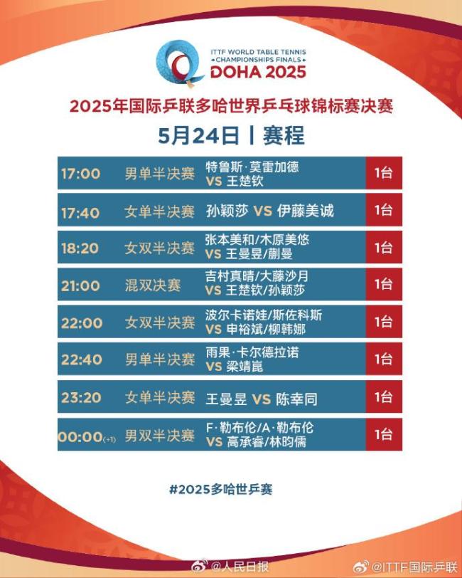 为国乒加油 多哈世乒赛激战正酣