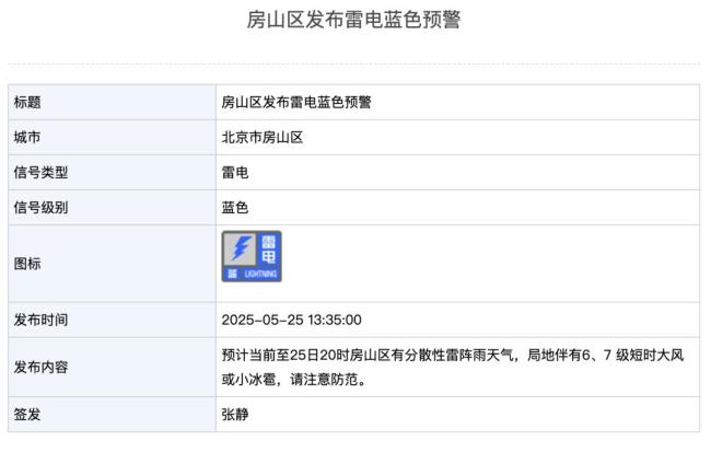 北京2區(qū)發(fā)布雷電預警！局地雷雨+6,、7級大風或小冰雹 門頭溝房山需防范