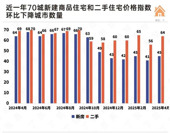 房地產(chǎn)市場為何回暖乏力 止跌回穩(wěn)進程解析