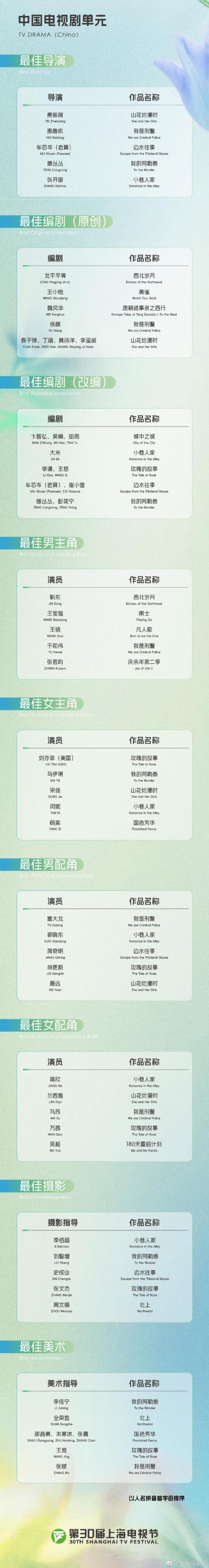 白玉蘭獎(jiǎng)入圍名單揭曉
