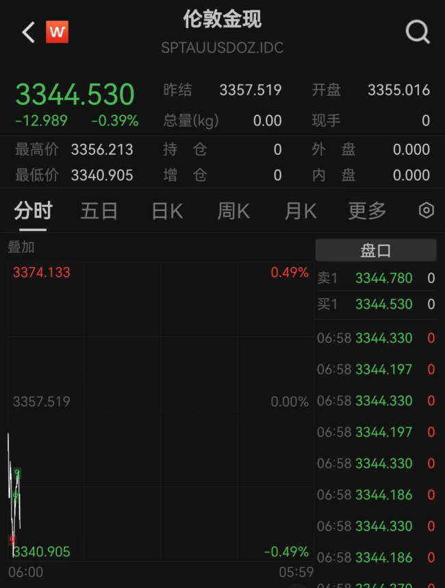 美股期貨突然拉升 納指期貨漲近1%
