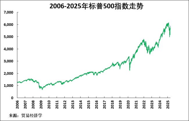 什么是決定中美競爭勝負的關(guān)鍵 持久戰(zhàn)中的經(jīng)濟增長因素