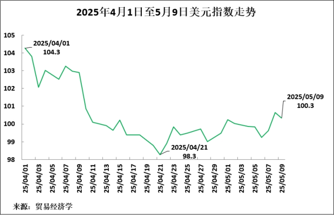 什么是決定中美競爭勝負的關(guān)鍵 持久戰(zhàn)中的經(jīng)濟增長因素
