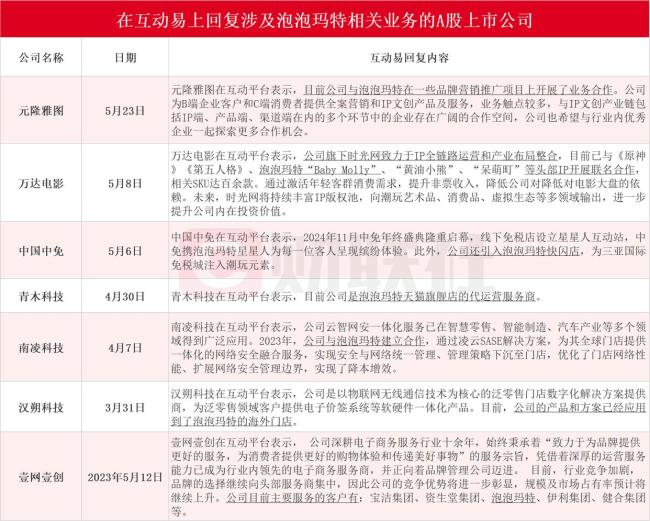 泡泡瑪特接連上演造富神話 盲盒經(jīng)濟(jì)引爆全球熱潮