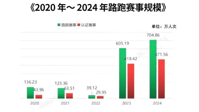 第一批跟風(fēng)跑馬拉松的人，已經(jīng)在康復(fù)科了