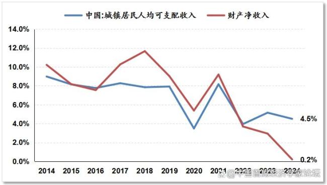 專家稱提振消費需資本市場持續(xù)向好 股市上漲助力消費增長
