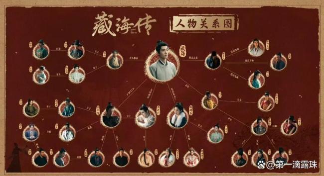 《藏海傳》主角的第三個(gè)仇人是誰 證據(jù)藏在這張圖里,！