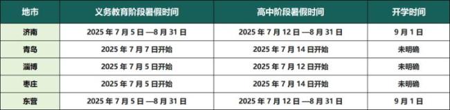 山東多地中小學(xué)暑假時(shí)間公布
