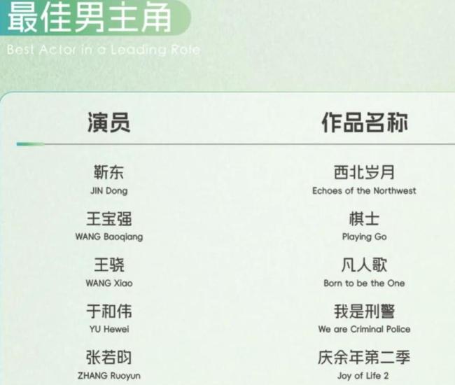 淺析白玉蘭獎入圍名單 現(xiàn)實(shí)題材大作與新生力量齊綻放