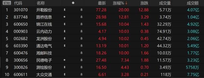 馬斯克回歸后的“第一把火”？Robotaxi重要節(jié)點將近 FSD測試即將啟動