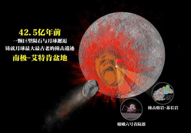 盤(pán)點(diǎn)嫦娥六號(hào)月球樣品發(fā)現(xiàn)：認(rèn)識(shí)一個(gè)“全新”的月球