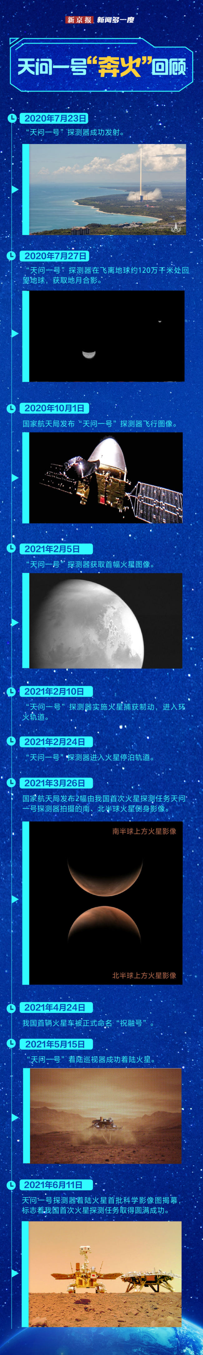 天問二號為何去小行星“挖土” 揭秘九年半的太空之旅