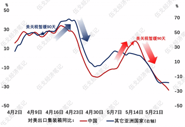 地產(chǎn)，還有多重要,？止跌回穩(wěn)成關(guān)鍵