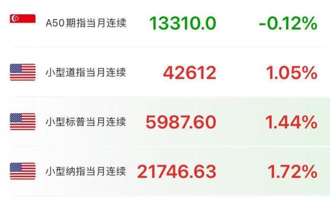 特朗普全球關(guān)稅被裁定越權(quán),，美股期指拉升 市場反應積極