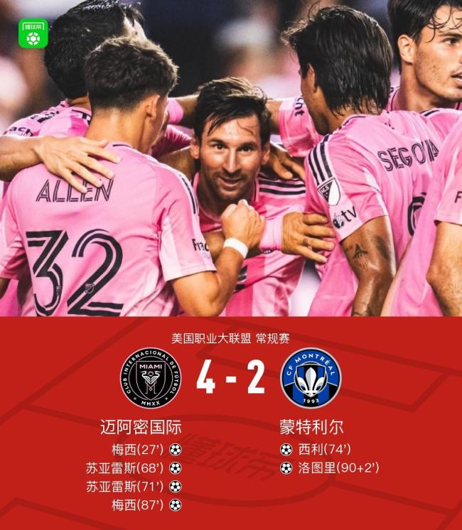 梅西蘇牙一起梅開(kāi)二度 邁阿密國(guó)際4-2勝蒙特利爾