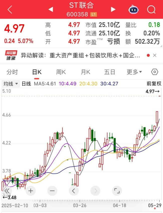 600358重大資產(chǎn)重組,，近百萬手封死漲停