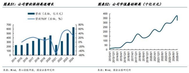 何為新消費時代的“情緒價值邏輯” 品牌業(yè)績與股價雙開花
