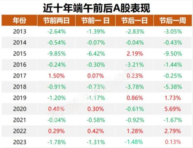 A股打破“端午劫”魔咒？专家建议 持股过节乐观看待