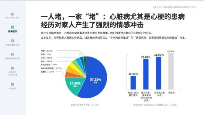 男性心梗概率是女性的近兩倍 呼吁大家要保持優(yōu)良生活習慣