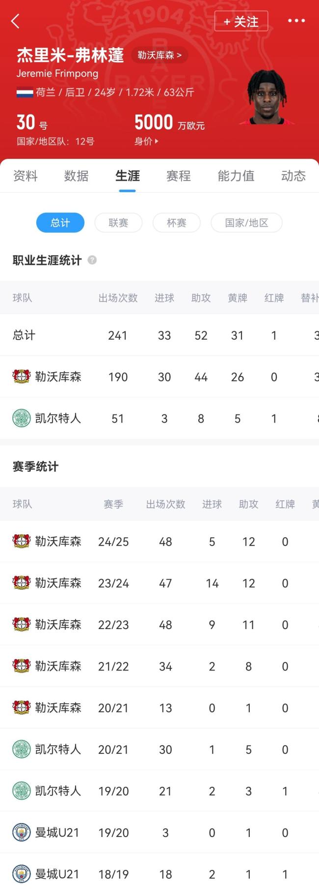 今夏首簽,！官方：利物浦簽24歲荷蘭邊衛(wèi)弗林蓬,，付3500萬解約金 五年長約鎖定未來
