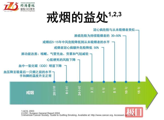 如何掐滅人生的第一口煙 拒絕煙草誘惑