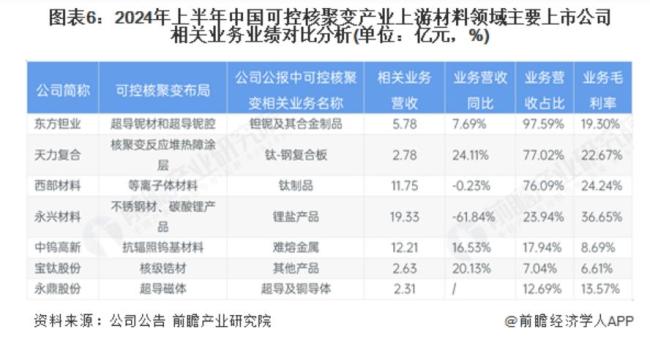 “人造太陽”照亮資本賽道 可控核聚變投資狂潮