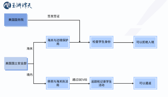 玉淵譚天丨簽證限製升級背後：美國的困局