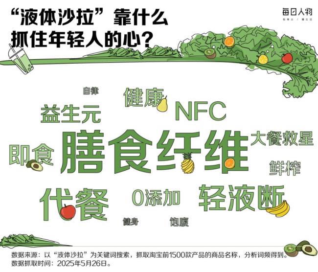 想瘦的年輕人狂炫綠化帶 羽衣甘藍成新寵