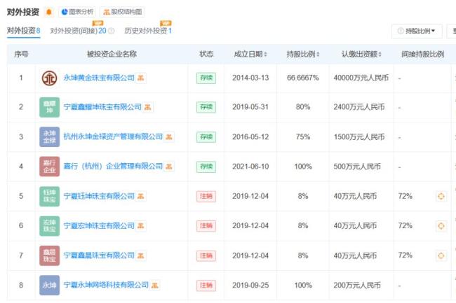 知名黃金機構疑爆雷 有人被套超千萬 黃金托管模式風險凸顯