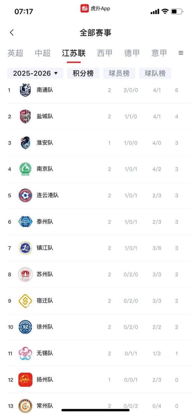 江蘇省城市足球聯(lián)賽