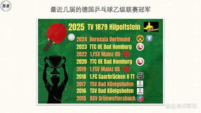 薩爾布呂肯達成歐冠三連冠 樊振東加盟助力
