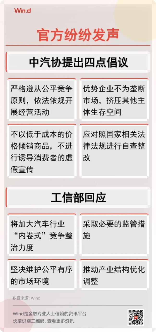 “战火”不断，各方发声 车市竞争白热化