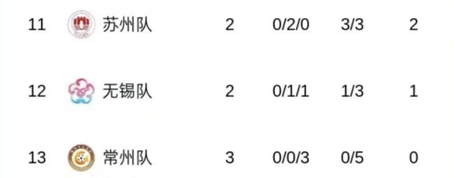 發(fā)明江蘇足球聯(lián)賽的人 一定是個天才 城市榮譽(yù)之戰(zhàn)