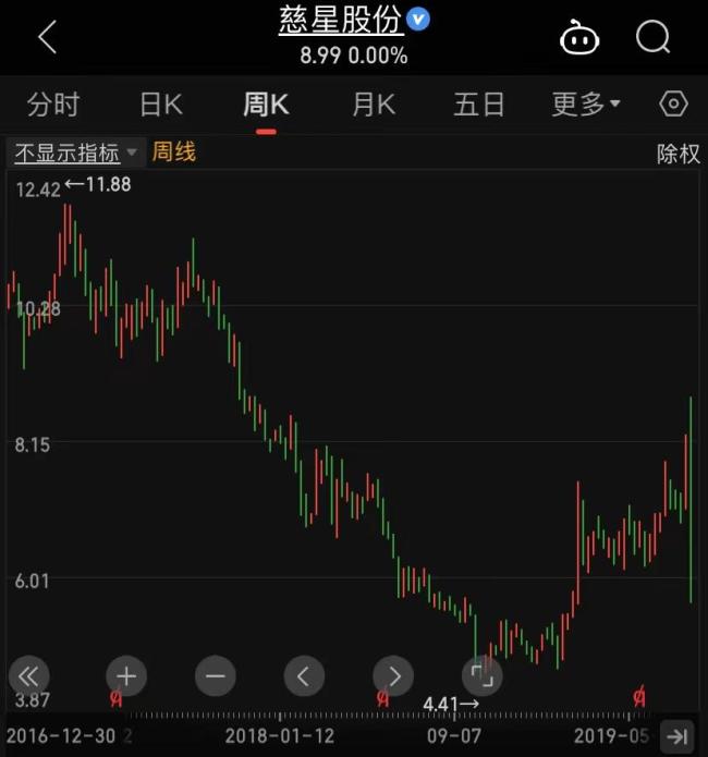 慈星股份可交債往事撕開(kāi)資本隱秘角落