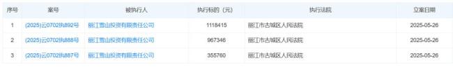 李亞鵬否認(rèn)麗江項目失?。?年賣70億 辟謠多年前假新聞