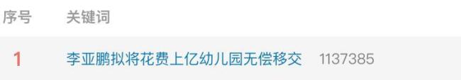 記者實(shí)探李亞鵬擬無(wú)償移交的幼兒園 每月保教費(fèi)上萬(wàn)元