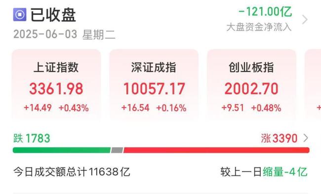 A股六月開門紅