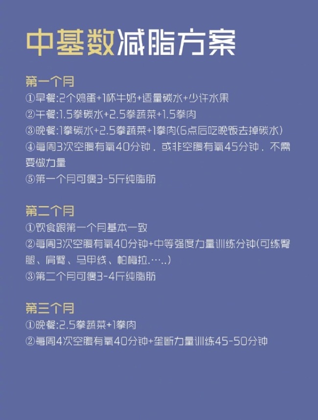 不同體重基數(shù)的減脂方法 希望這個(gè)夏天我們都能擁有我們想要的身材