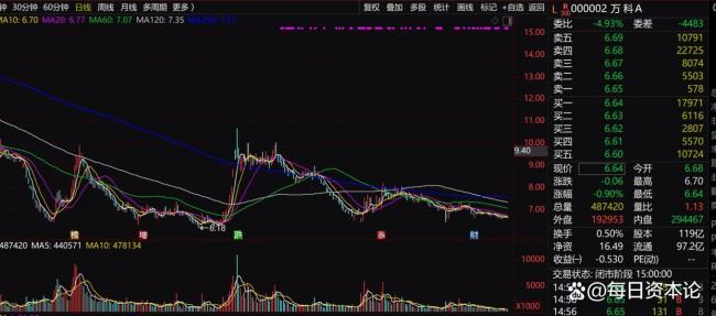 喊話萬(wàn)科,，74歲的王石難有“真還傳” 萬(wàn)科面臨轉(zhuǎn)型挑戰(zhàn)