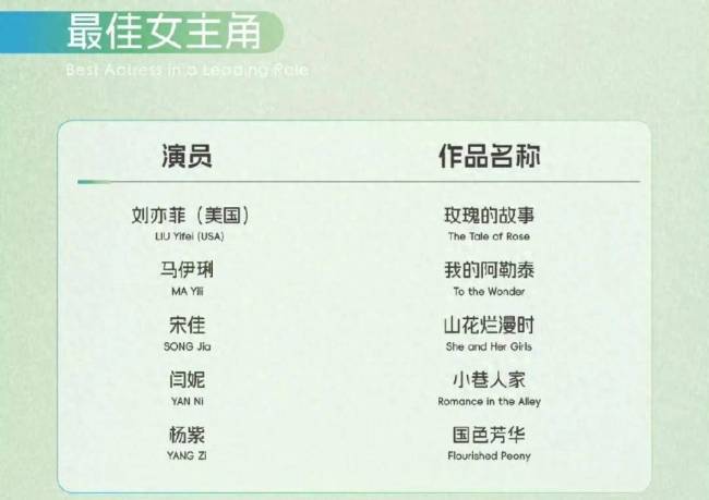 2次入围白玉兰最佳女主，杨紫又来陪跑了？古装剧提名少见