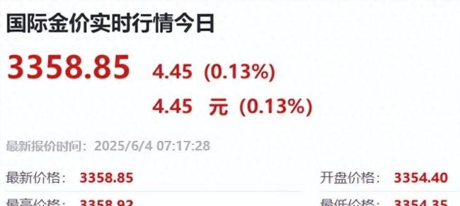 金價下挫 黃金首飾卻漲價了,！
