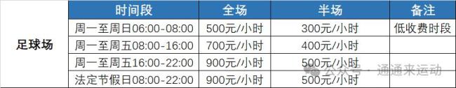 通州體育場部分場地試運行 6月1日起陸續(xù)開放