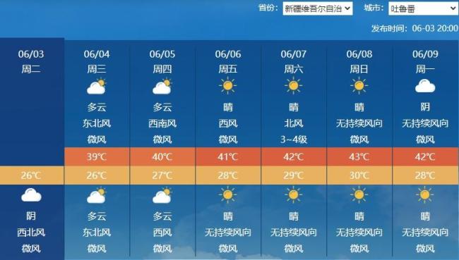 北方局地40℃又來了 干熱烤驗來臨