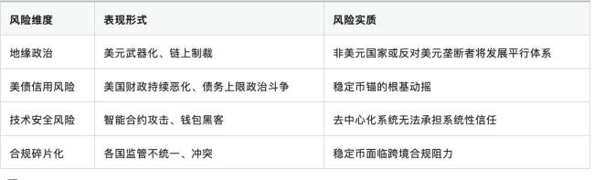 如何解讀美國(guó)“新布雷頓森林體系” 穩(wěn)定幣與美債的角色