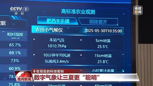 解鎖豐收背后的科技密碼 智慧農業(yè)助力增產