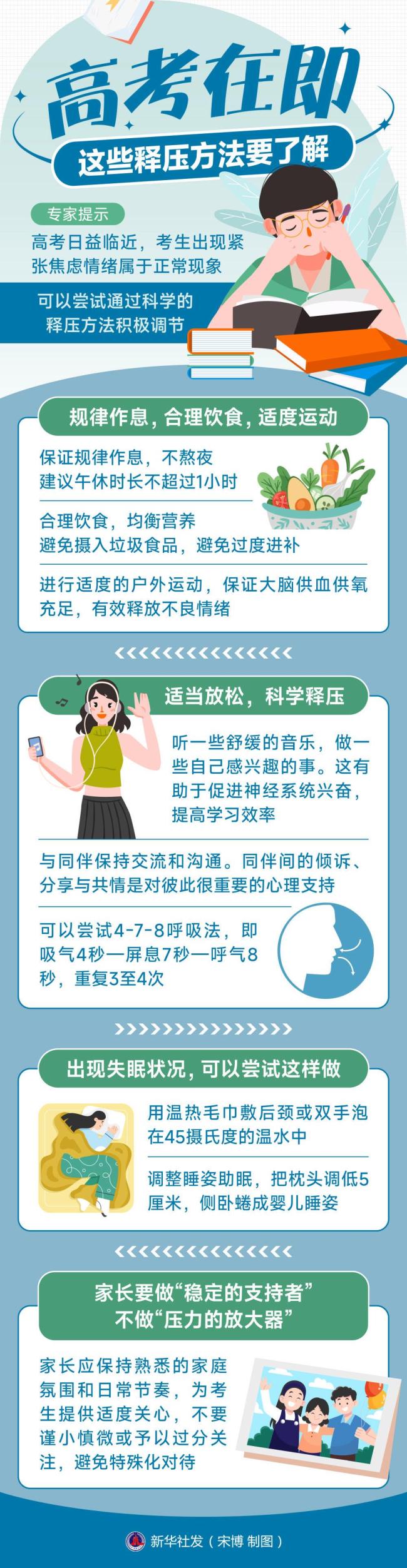 高考考生請注意！科學備考這樣做