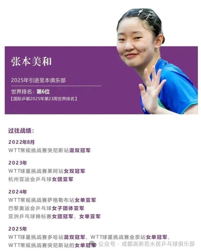 張本美和加盟四川乒乓球俱樂部