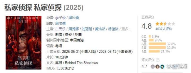 古天樂連撲5部 新作豆瓣評分僅4.8 品質(zhì)堪憂口碑差