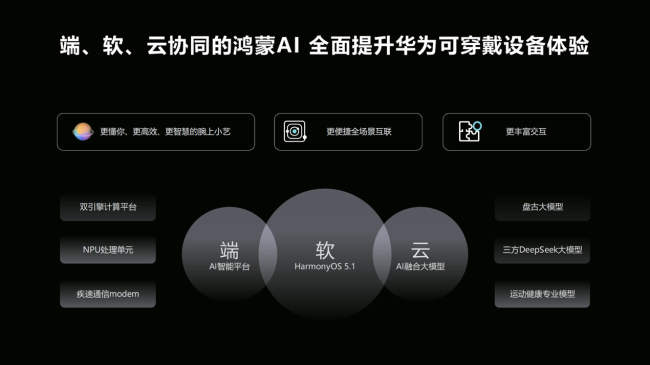 华为将发布宇宙首款5G智高腕表 全新麒麟芯片内置5G模块