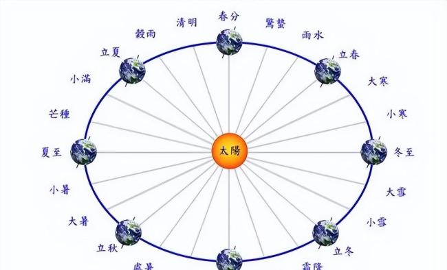 兩六月有多熱,，就看芒種：老習(xí)俗與天氣玄機(jī)